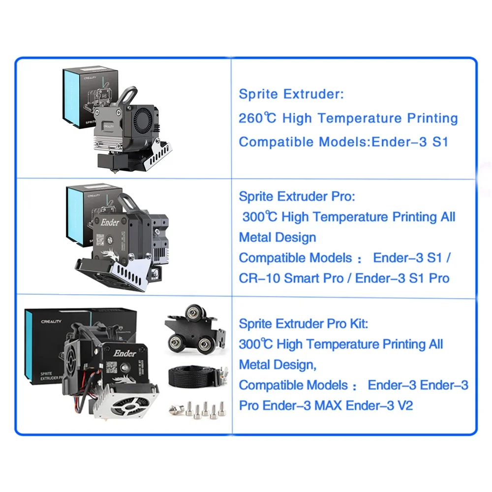 CREALITY Sprite Extruder Pro A - огляд і ціна Aluminium Profile 2020