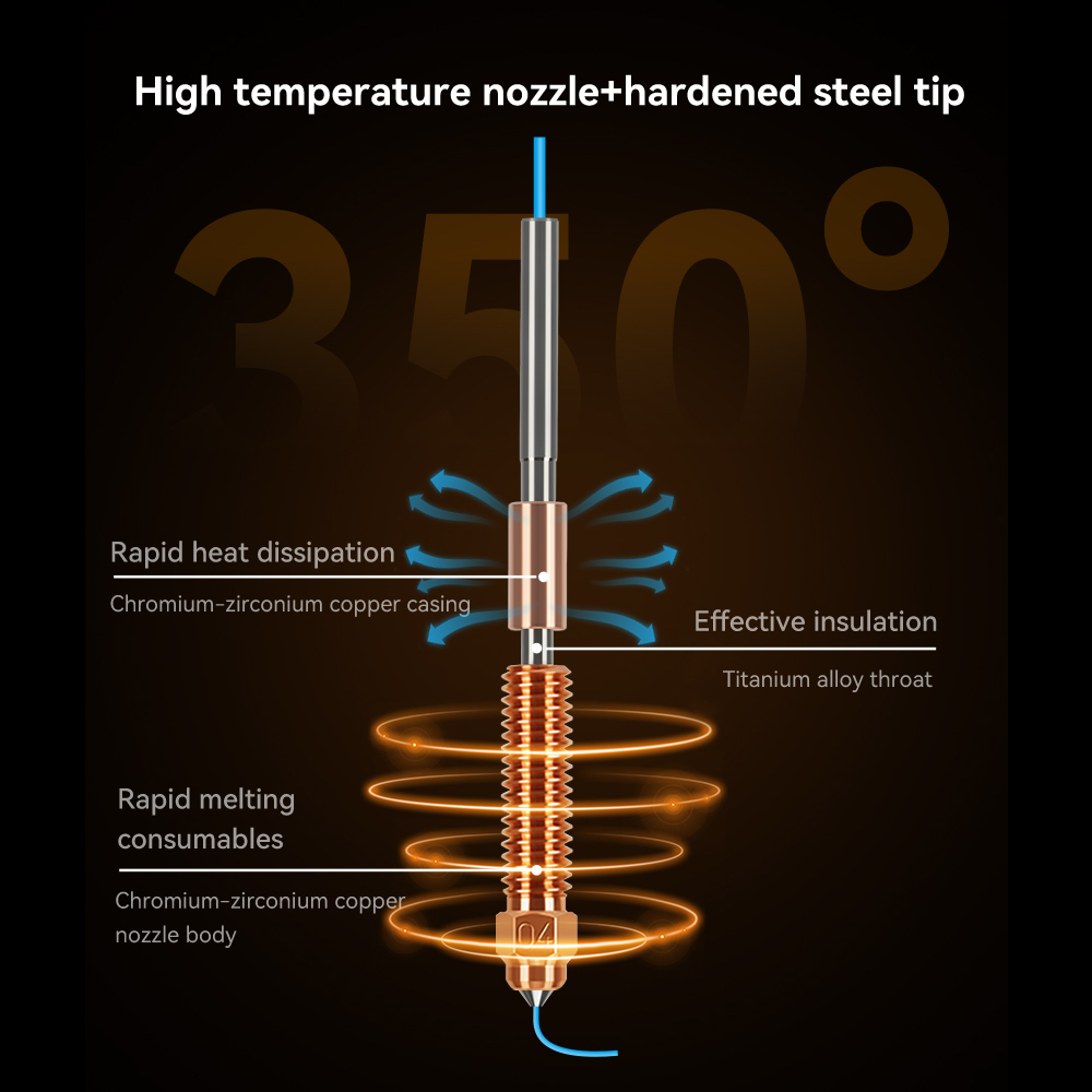 Unicorn Hardened Steel Nozzle  - огляд і ціна Aluminium Profile 2020