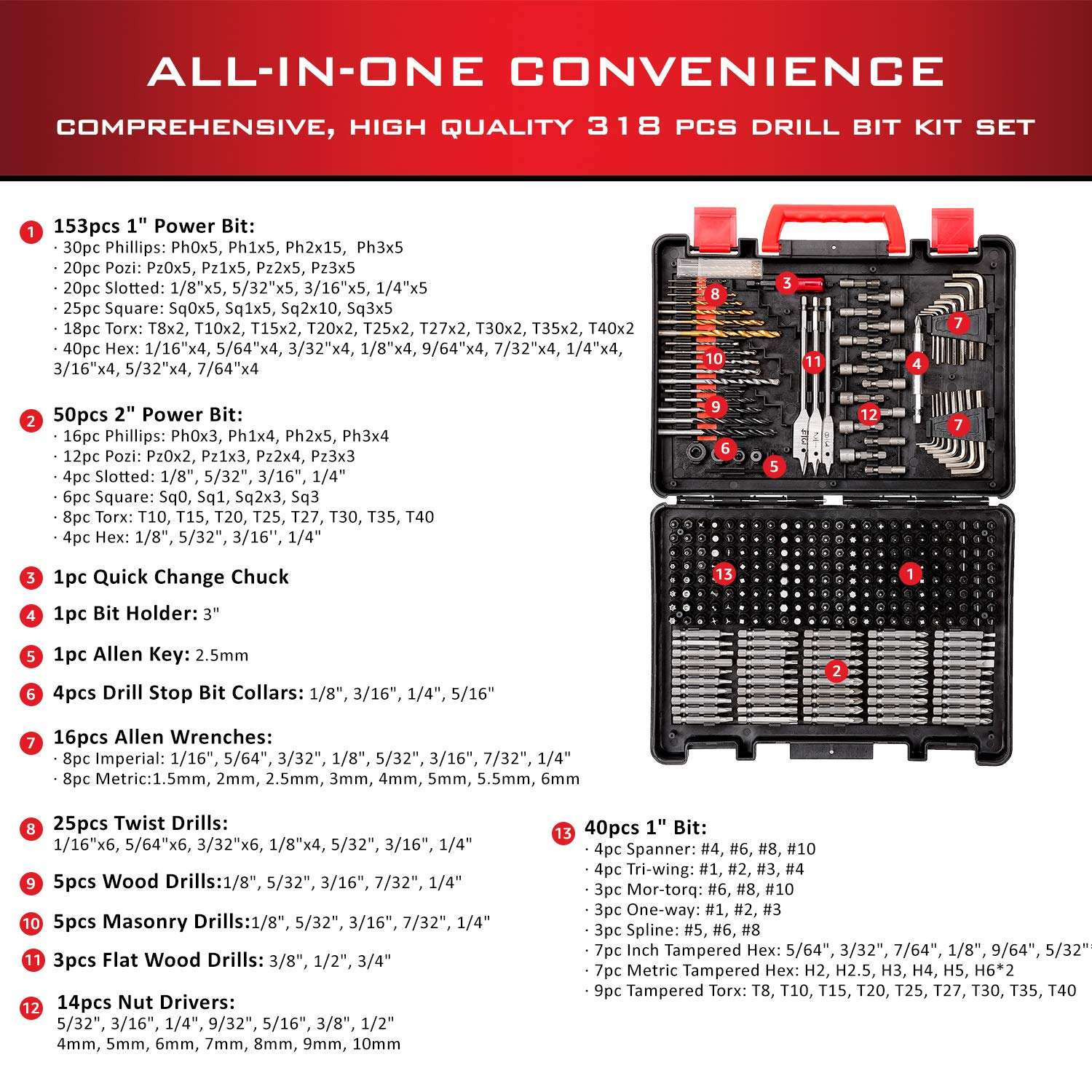 Comprehensive Drilling and Dri - огляд і ціна Drill Bit Set